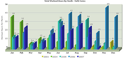 Fitness Journal - Charts and Graphs